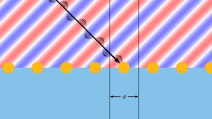 A large arrow, with smaller arrows spiraled along it, points at a yellow circle. The background features a red, white and blue gradient at the top and a blue color at the bottom.