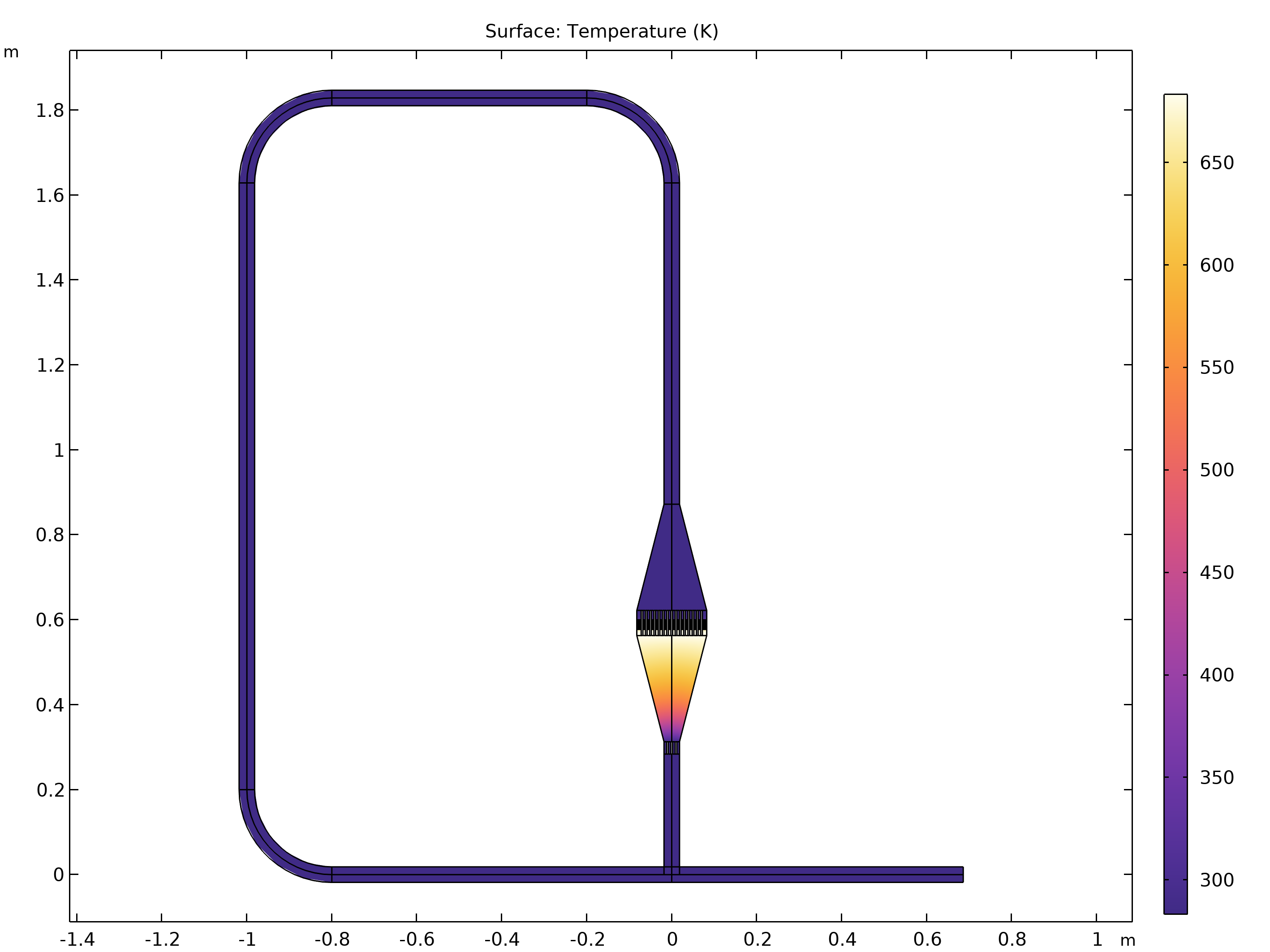 A plot of the equilibrium temperature in a model with a stub.