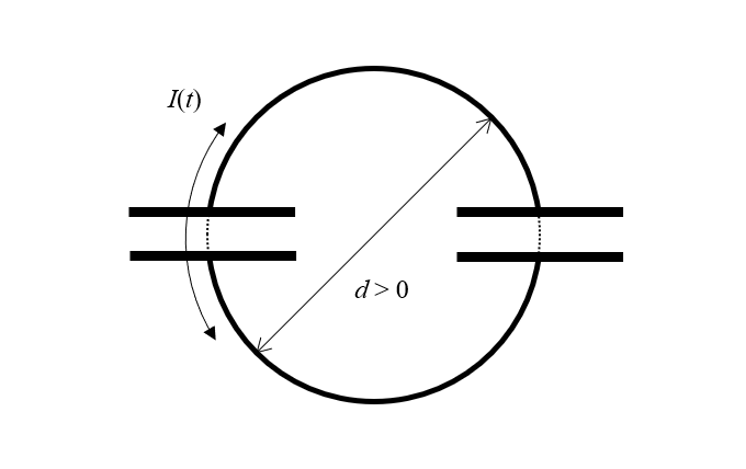 Eine schematische Darstellung von zwei Kondensatoren und zwei Halbschleifen aus verlustfreiem Draht mit endlichem Durchmesser, durch die ein zeitlich veränderlicher Strom fließen kann.