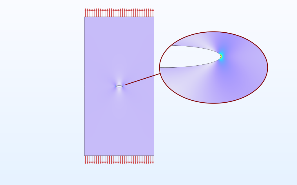Un modèle d'une grande plaque comportant un trou elliptique, avec un encart montrant une vue rapprochée du trou.