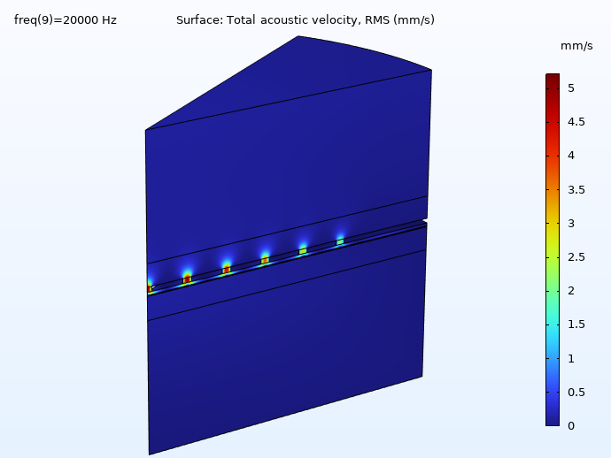 A close-up of the acoustic velocity in the MEMS microphone model.