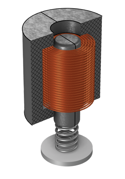 A 3D model of a solenoid consisting of a coil inside an iron housing with an iron plunger held in position by a spring.