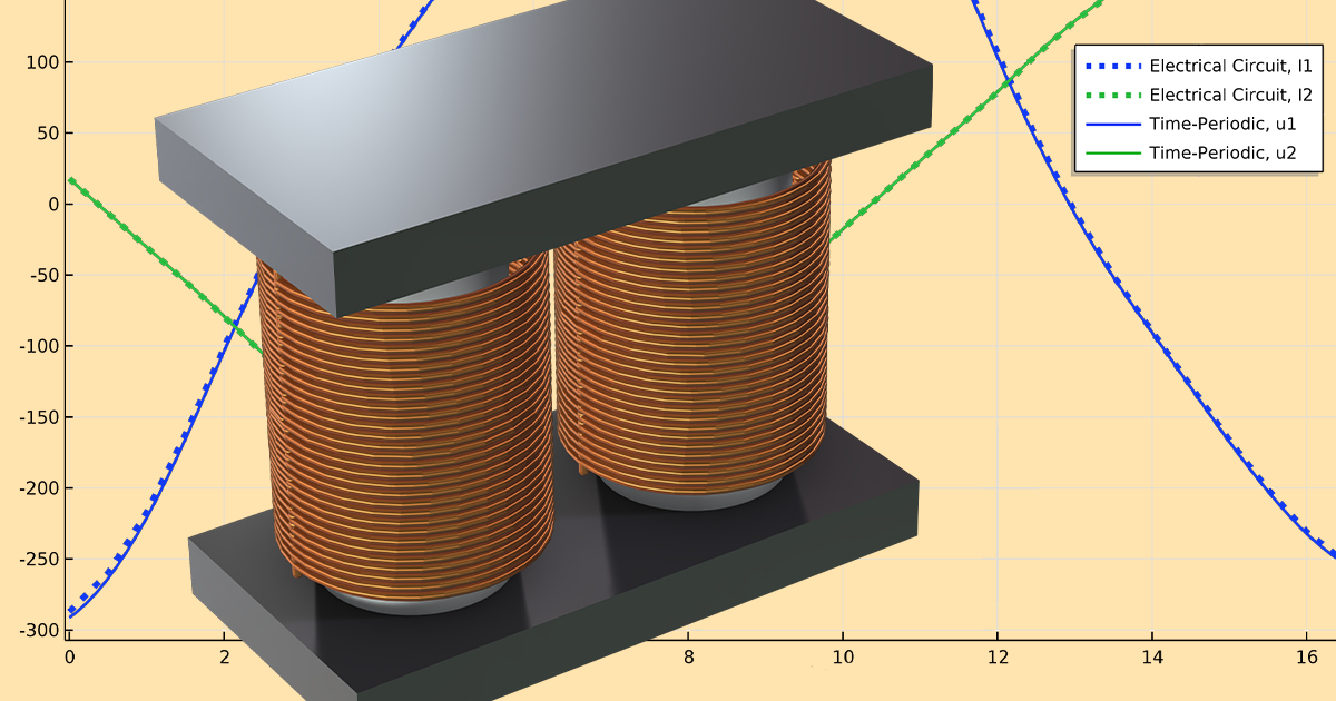 Treating Time as a Space Dimension | COMSOL Blog