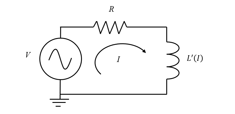 A schematic of the equivalent electrical circuit model of the nonlinear inductor with the differential inductance as a function of current.