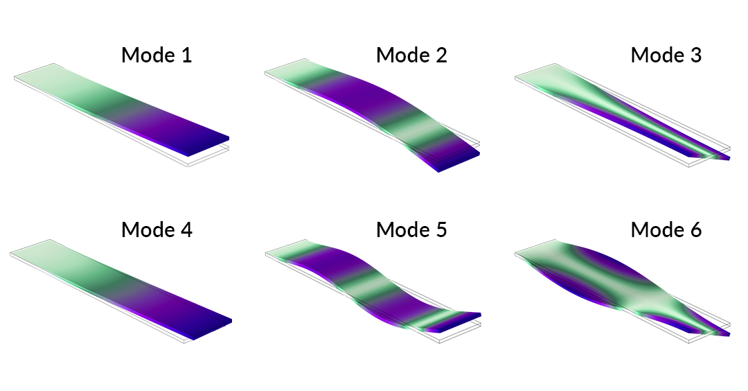 Un modèle montrant six rectangles sur deux rangées de trois, représentant les six modes propres d'une pale en rotation.