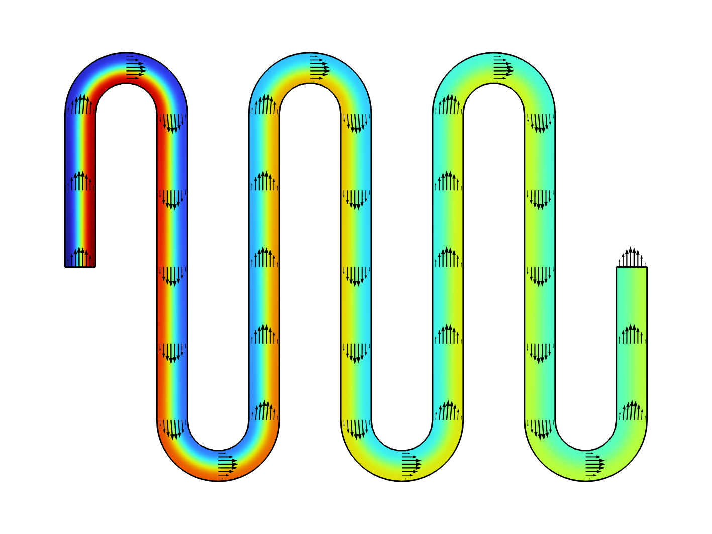 A simulation showing the concentration profile of the first three unit cells in a periodic microfluidic device.