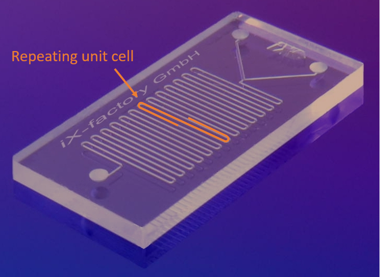 Un dispositif microfluidique avec une cellule unitaire répétée mise en surbrillance et étiquetée.