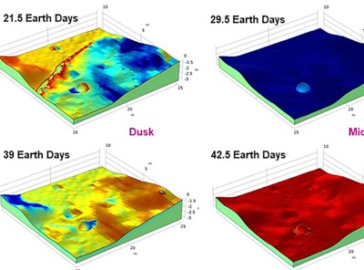 Physical Research Laboratory Predicts Lunar Thermal Behavior