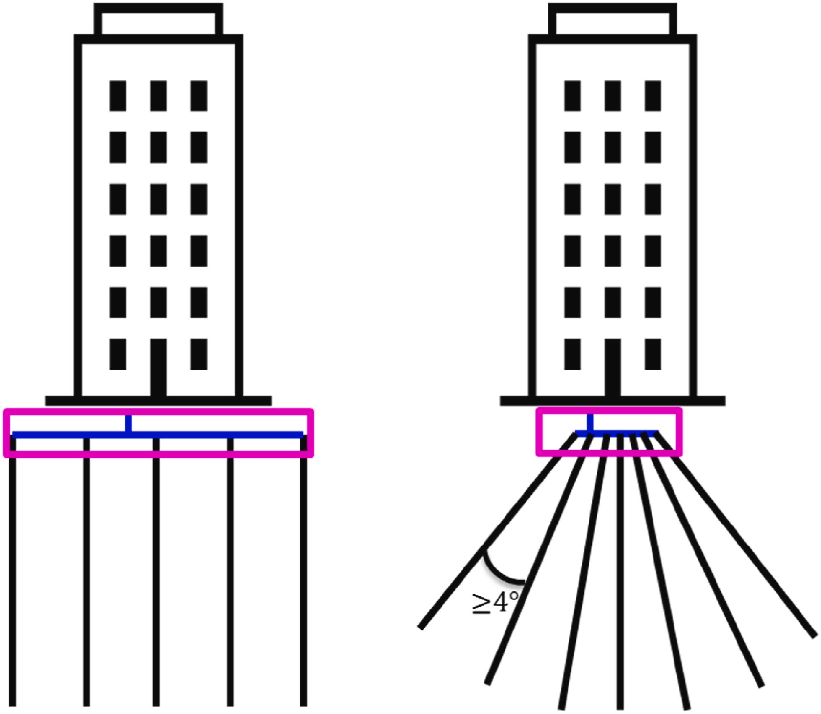A graphic of two buildings where the one on the left has five evenly spaced vertical lines beneath it and the one on the right has six angled lines coming out from a narrower point.