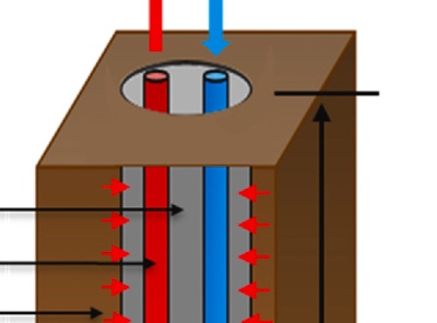 Geothermal Heating and Cooling with Angled Boreholes