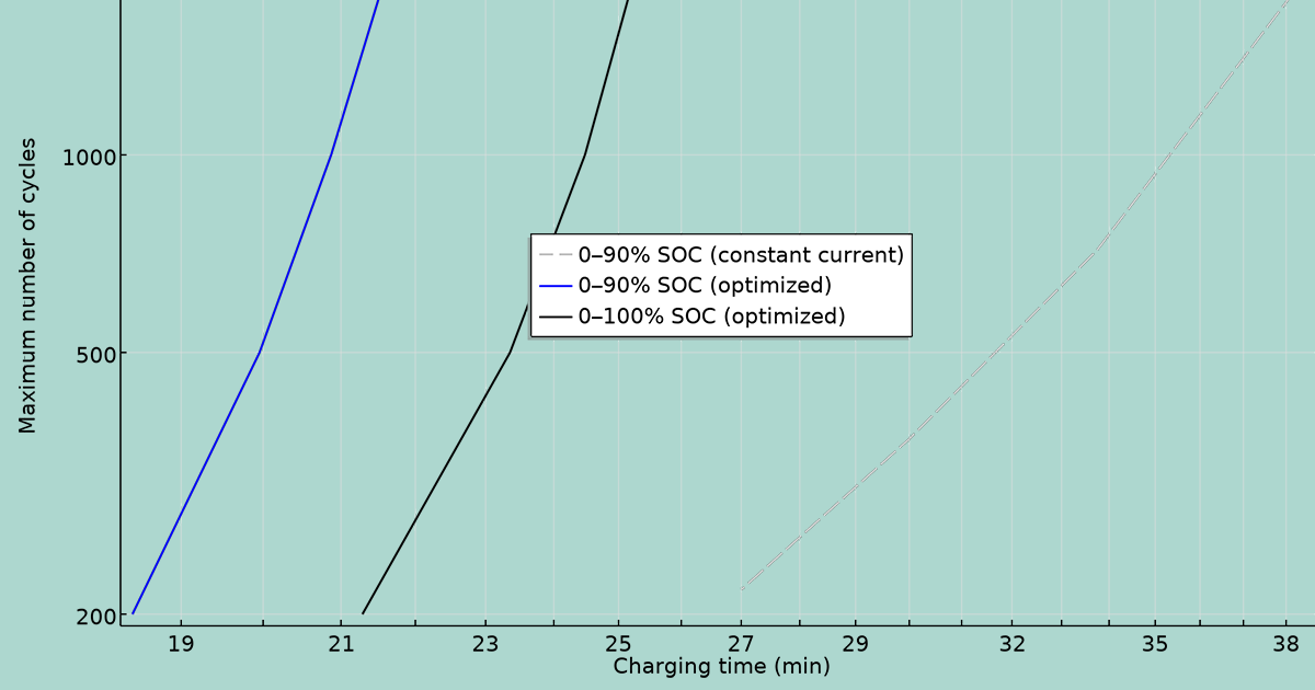 最优化电池的充电策略 | COMSOL 博客