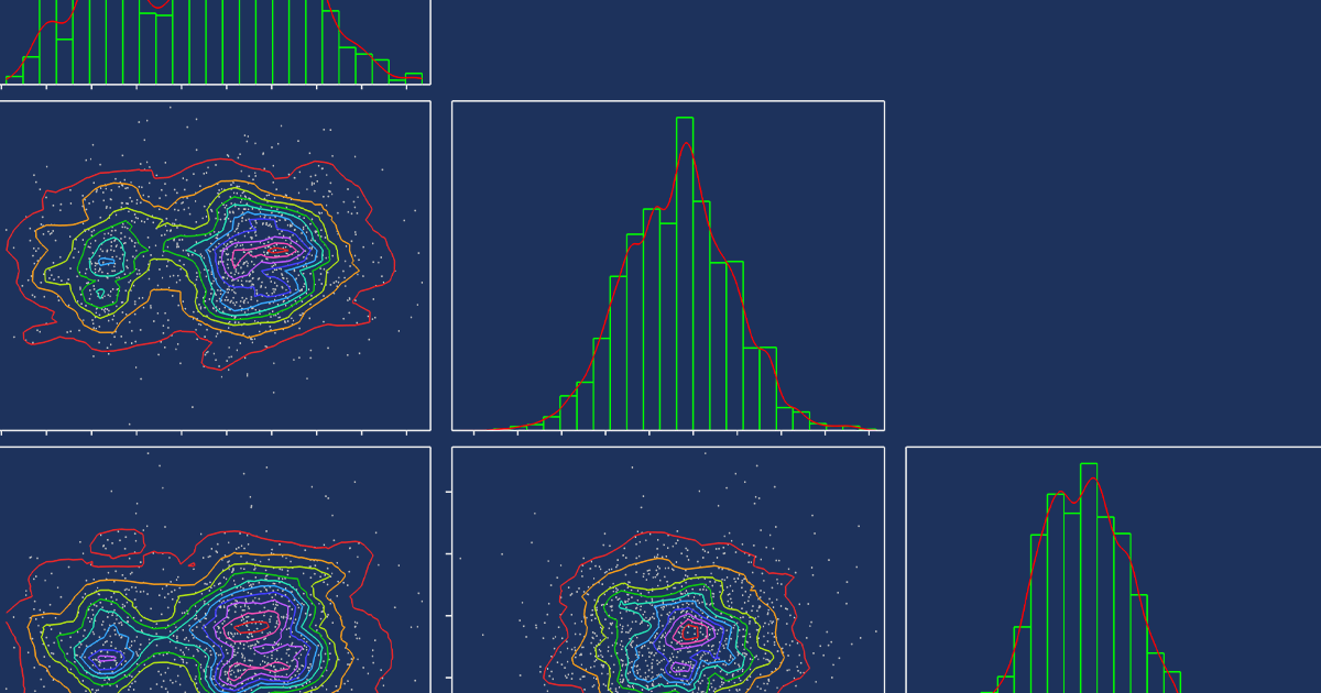 Introduction to Inverse Uncertainty Quantification in COMSOL® | COMSOL Blog