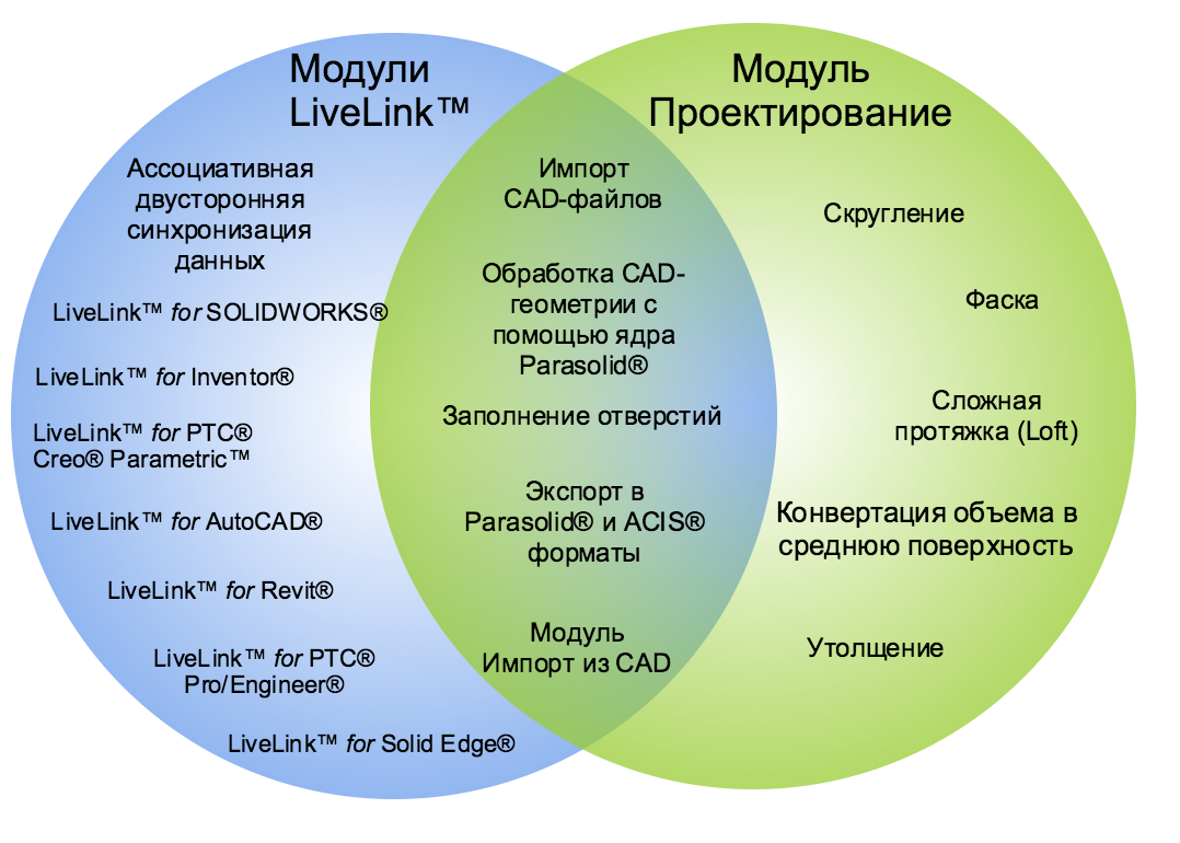 К какому модулю обзр